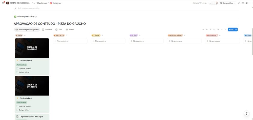 Visualização em Quadro do calendário, organizada por fase de produção