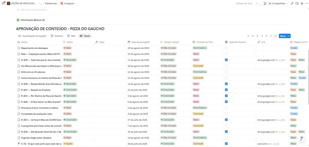 Visualização em Tabela do calendário de aprovação