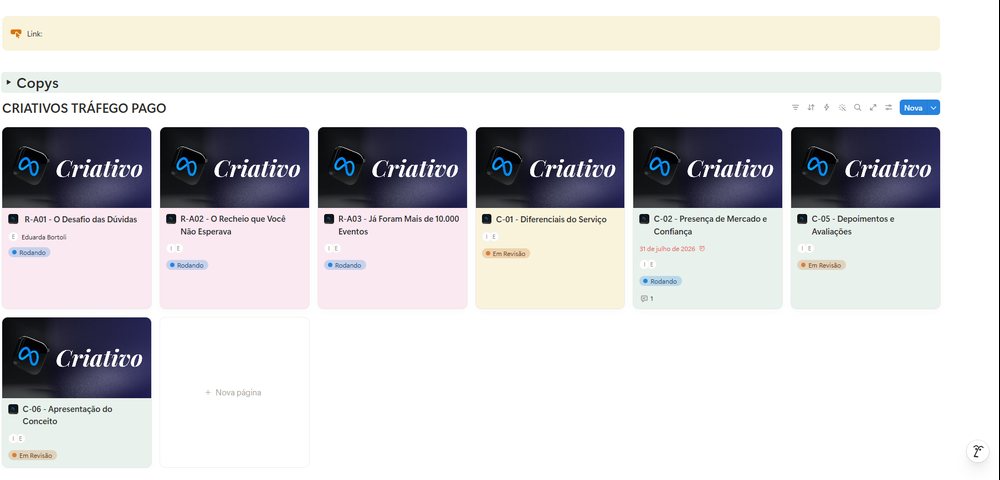 Galeria de criativos de tráfego pago dentro do card Meta